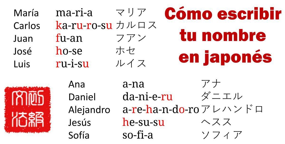 Cómo escribir tu nombre en japonés – Japonés Básico
