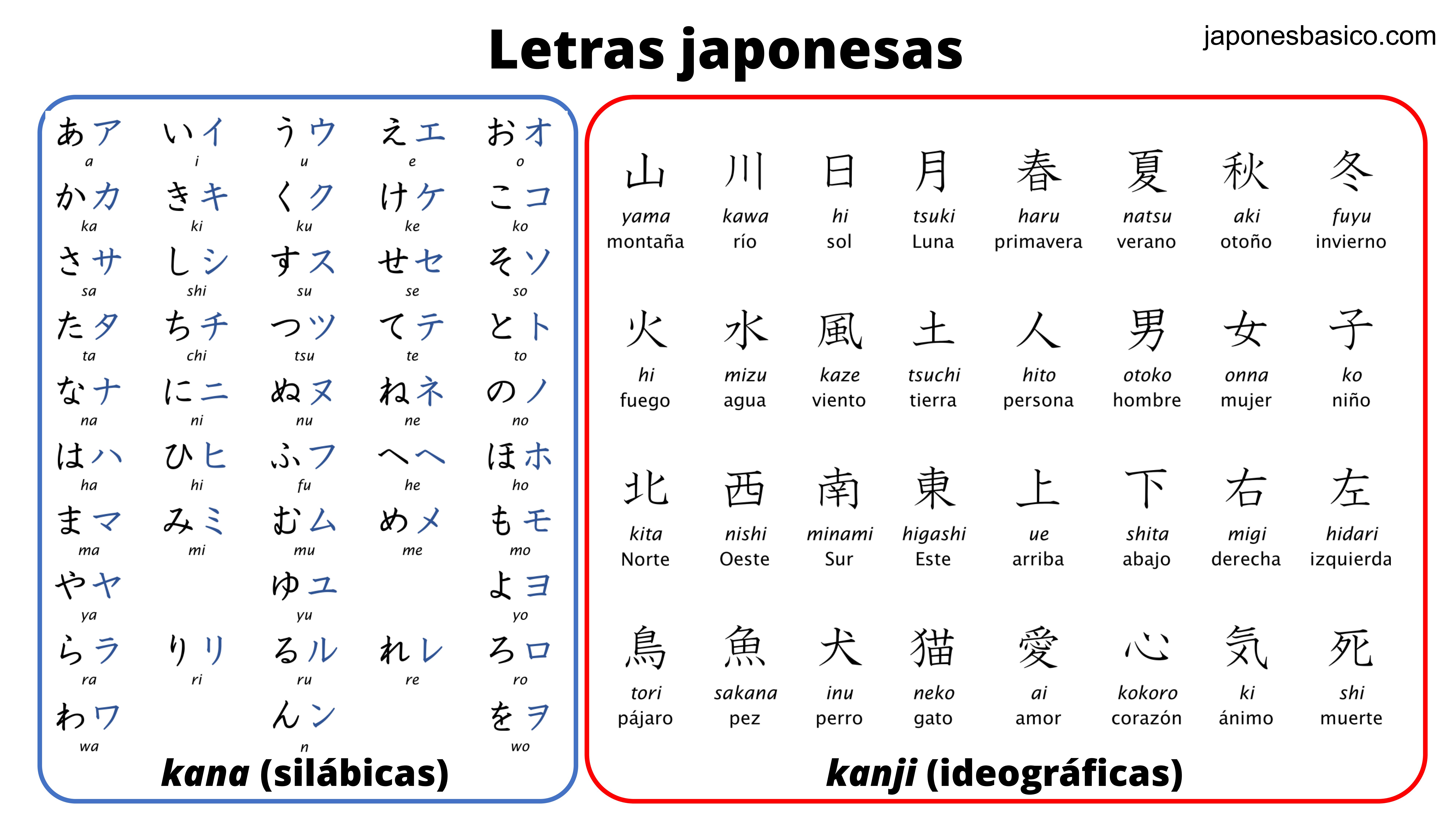 ¿Cómo son las letras japonesas?