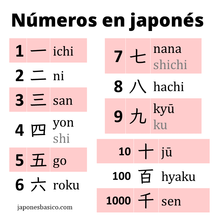 Los números en japonés (con audio)